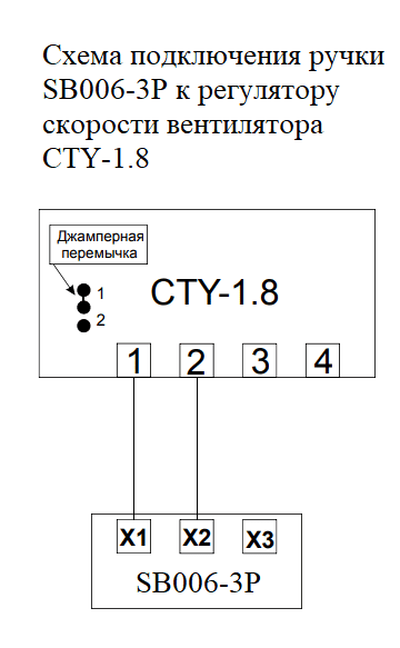 sb006 cty