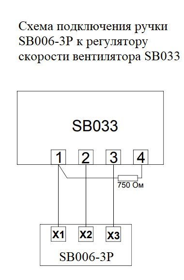 SB006 SB033