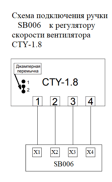 sb006 cty1.8